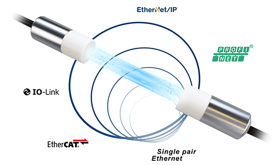 RoProxCon - 无线数据和电力传输
